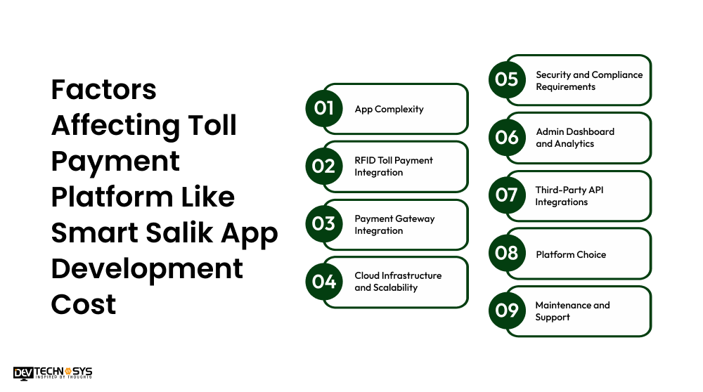 Factors Affecting Toll Payment Platform Like Smart Salik App Development Cost