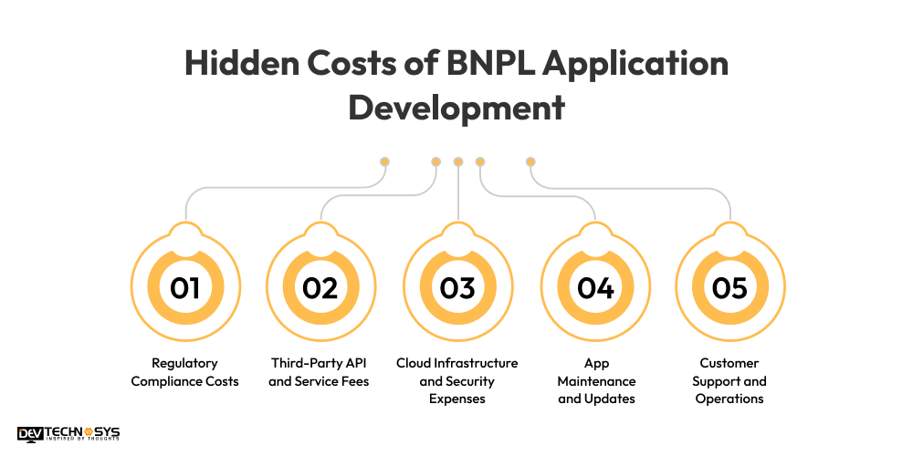 Hidden Costs of BNPL Application Development