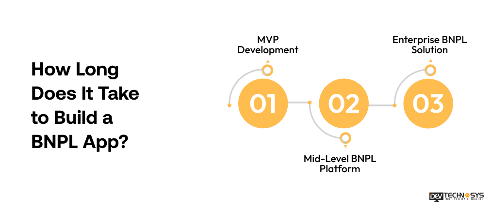 How Long Does It Take to Build a BNPL App