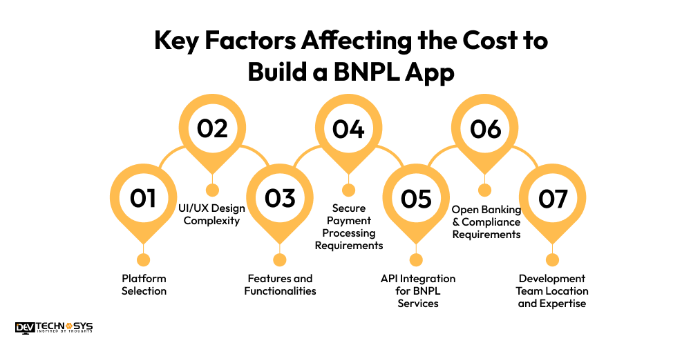 Key Factors Affecting the Cost to Build a BNPL App