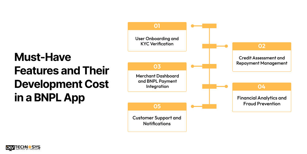 Must-Have Features and Their Development Cost in a BNPL App