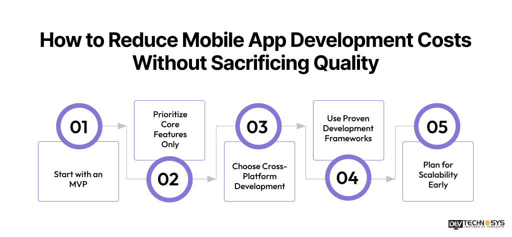 Reduce Mobile App Development Costs
