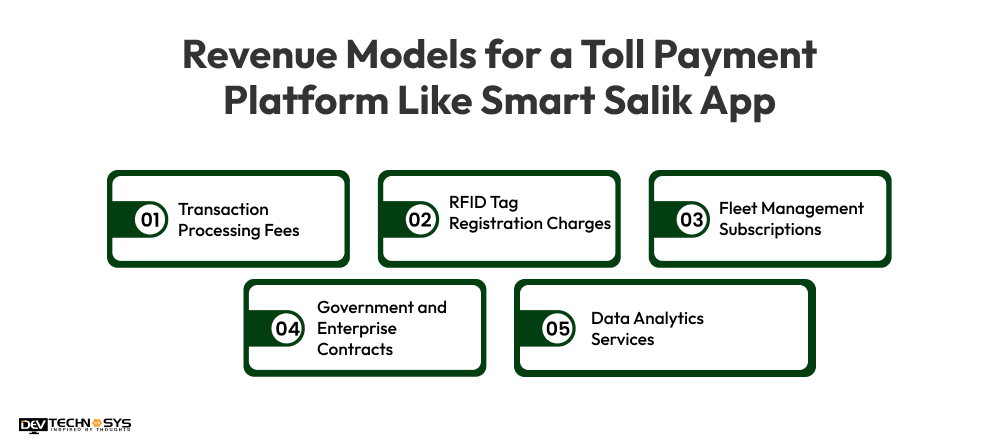 Revenue Models for a Toll Payment Platform Like Smart Salik App