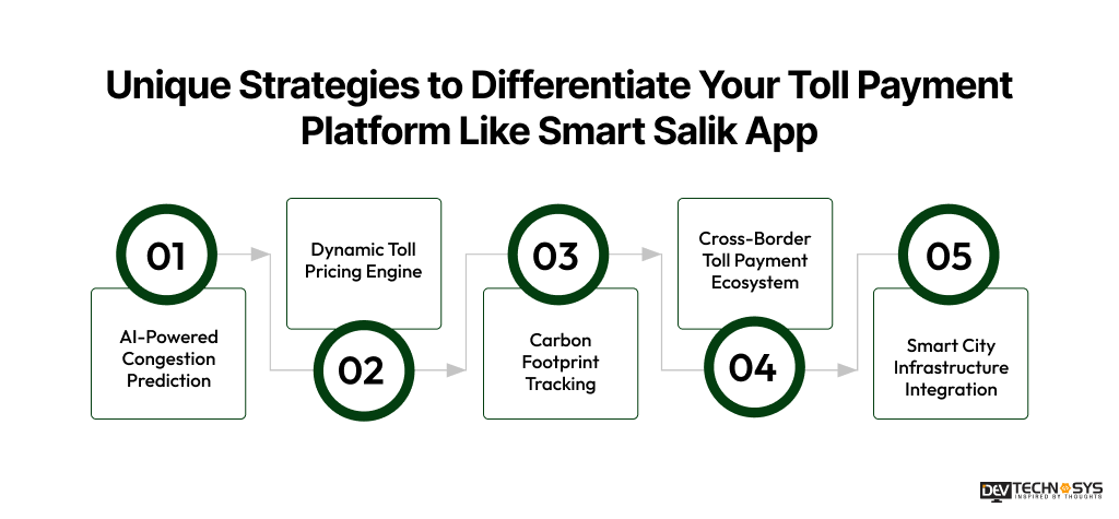 Unique Strategies to Differentiate Your Toll Payment Platform Like Smart Salik App