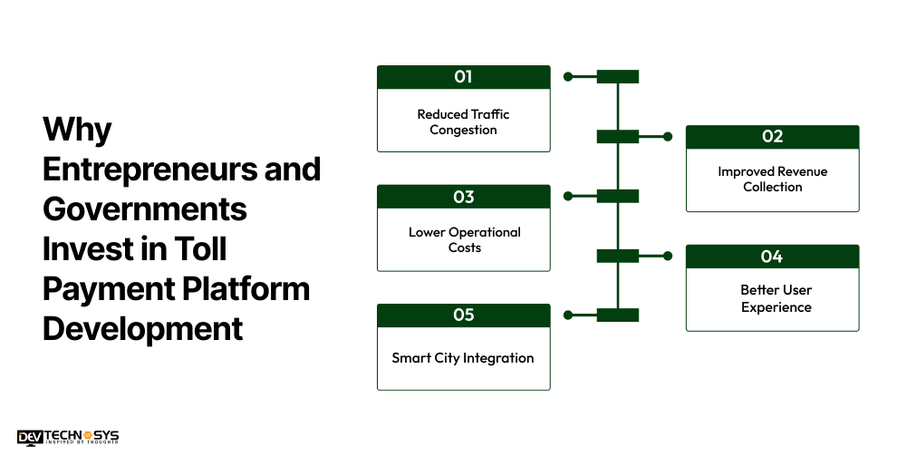 Why Entrepreneurs and Governments Invest in Toll Payment Platform Development