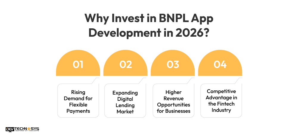 Why Invest in BNPL App Development in 2026