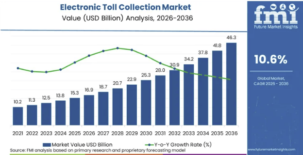 smart salik market stats