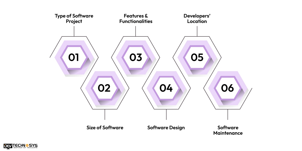 Factors Affecting the AI Retail Software Development Cost