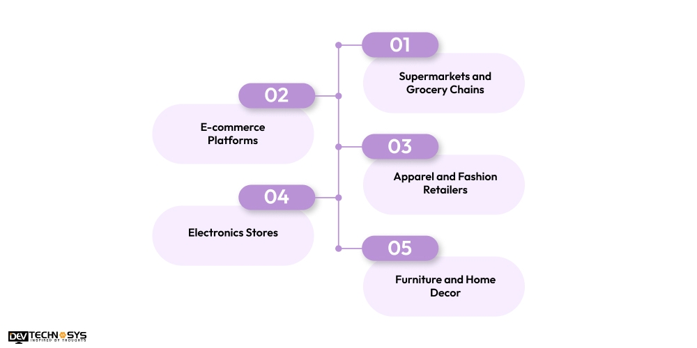 Industries Leveraging Retail Intelligence Software