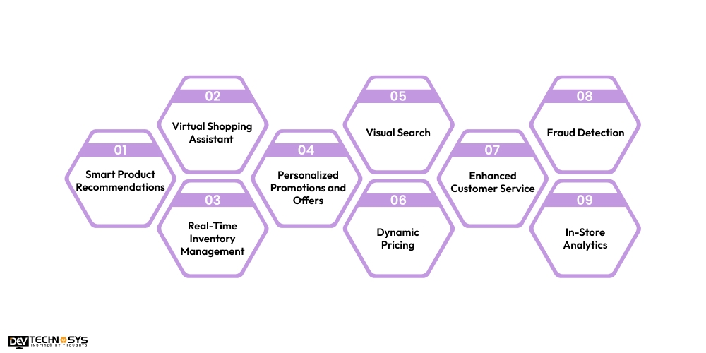 Key Features To Add In AI Retail Software Development