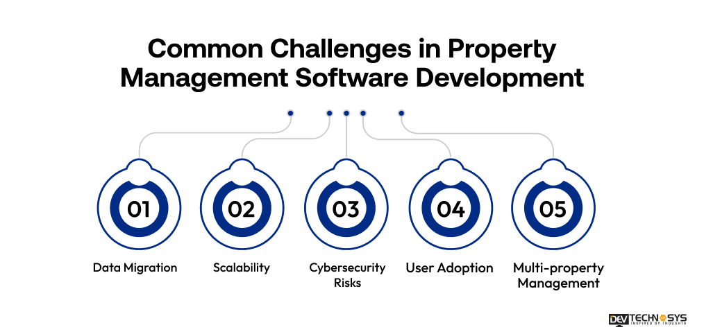 Common Challenges in Property Management Software Development