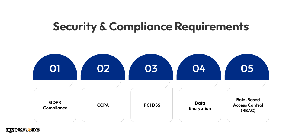 Security & Compliance Requirements