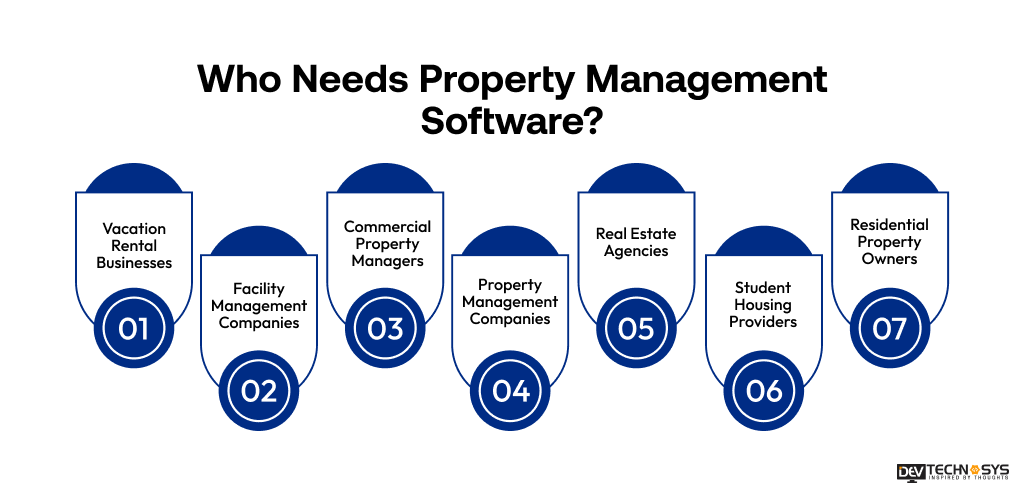 Who Needs Property Management Software