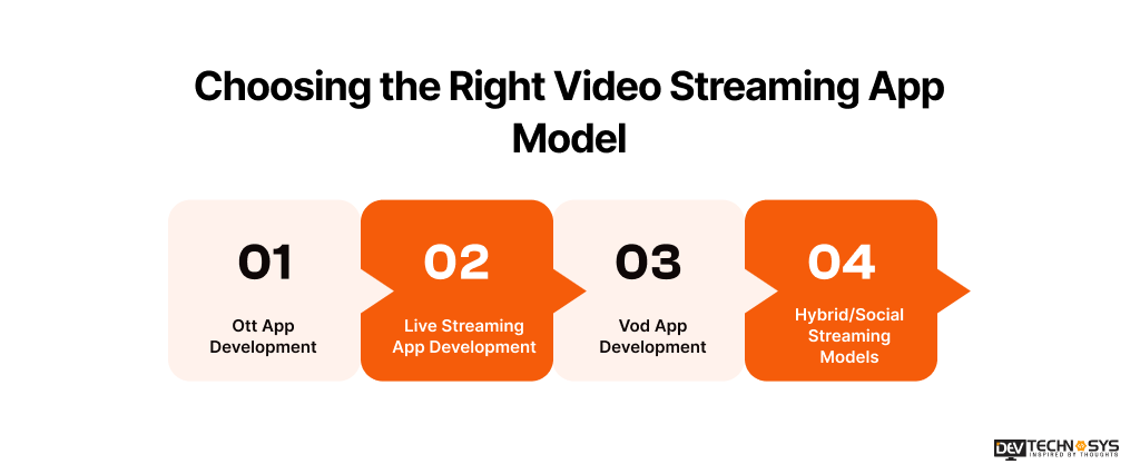 Choosing the Right Video Streaming App Model