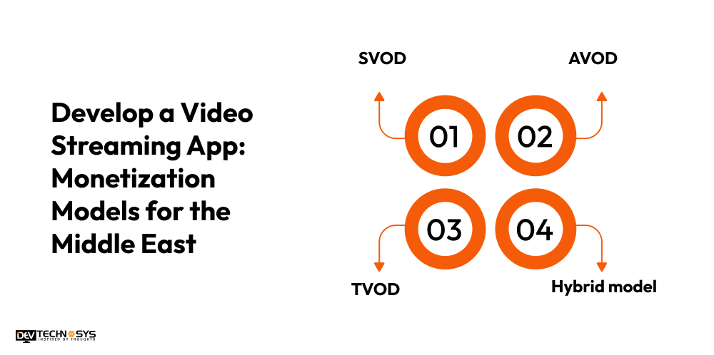 Develop a Video Streaming App Monetization Models for the Middle East