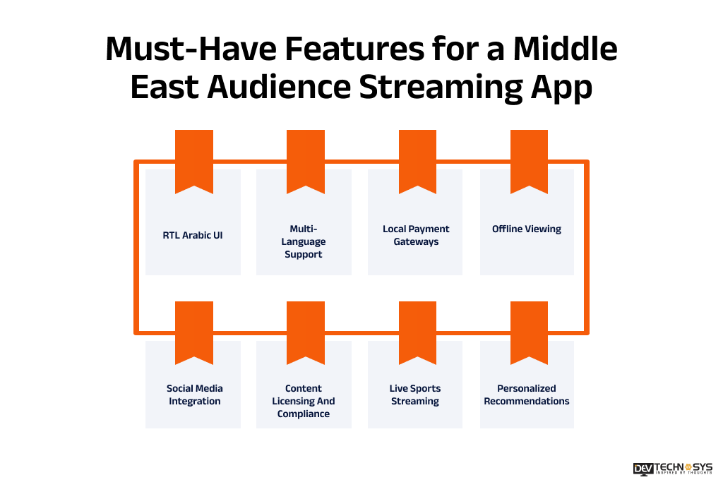 Must-Have Features for a Middle East Audience Streaming App