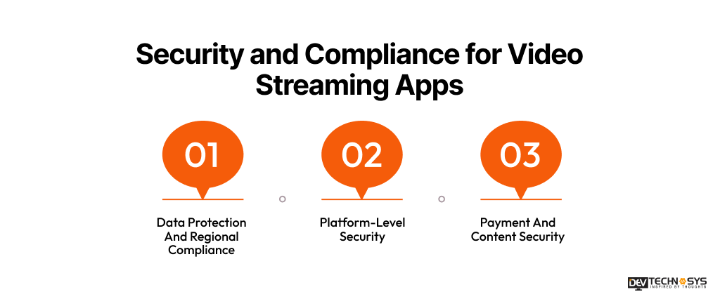 Security and Compliance for Video Streaming Apps