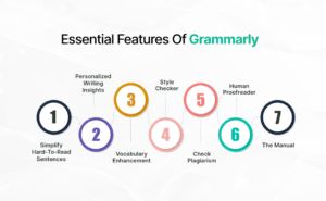 Key Features Required to Develop An App Like Grammarly