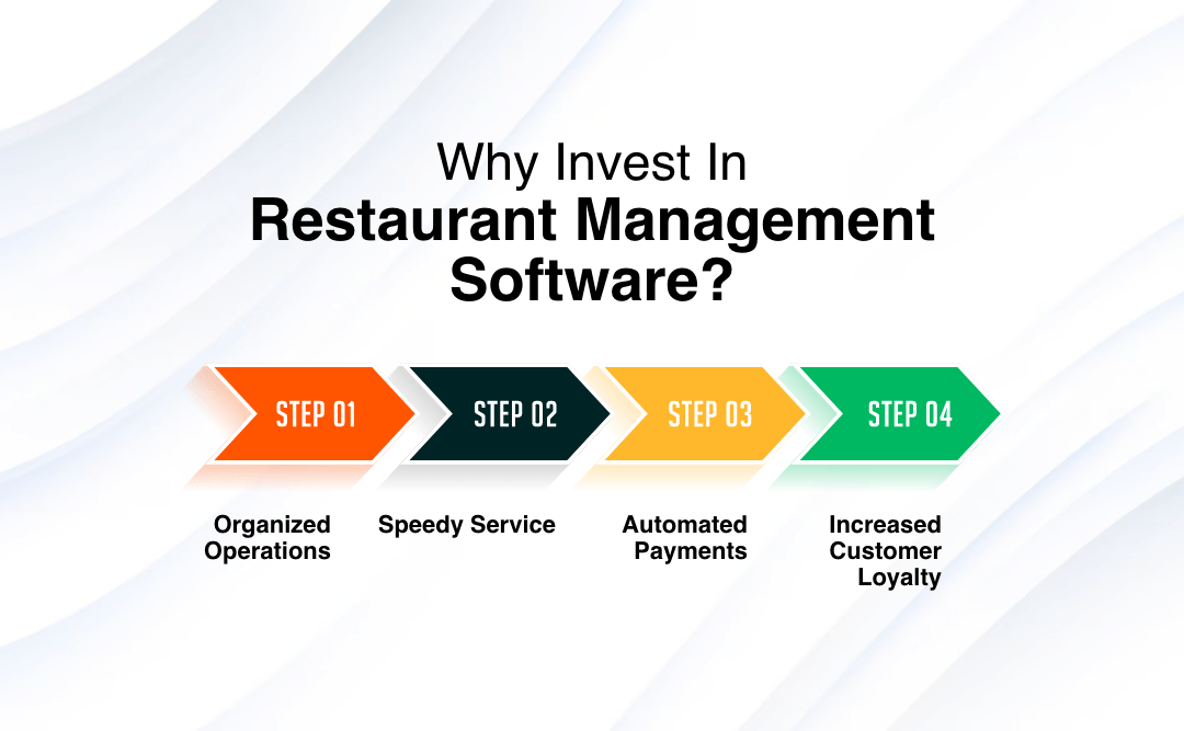 Why Invest In Restaurant Management Software?