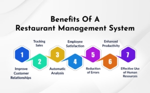 What Are the Benefits of a Restaurant Management System? 