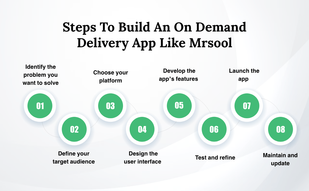 Steps to Build an on demand delivery App Like Mrsool
