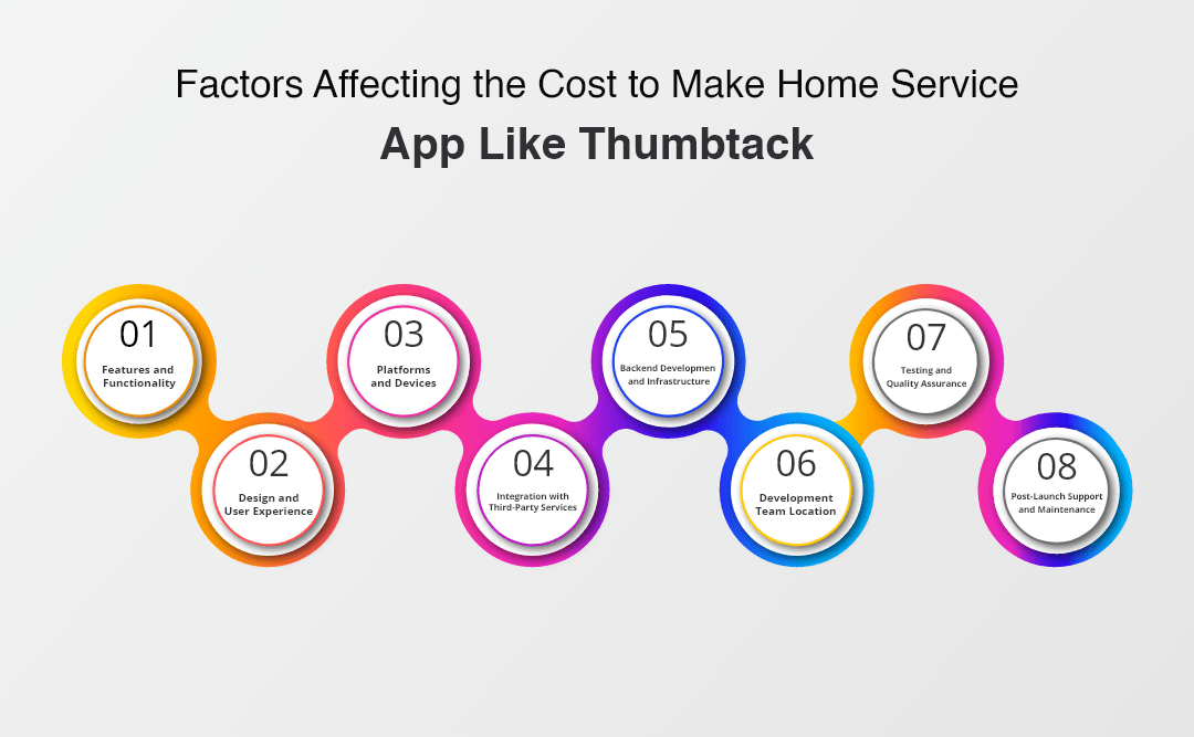 Factors Affecting the Cost to Make Home Service App Like Thumbtack
