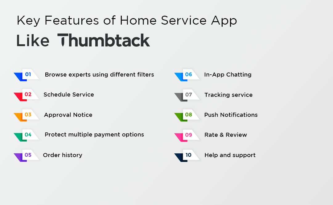 Must-Have Features of Home Service App Like Thumbtack