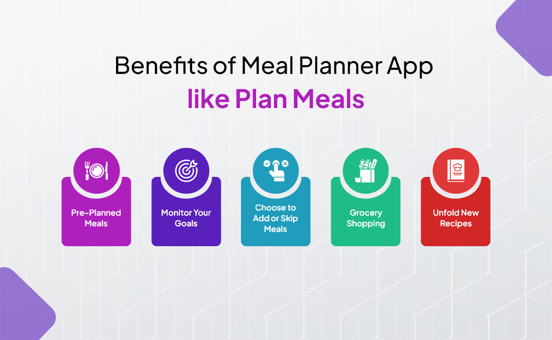 Benefits of Meal Planner App like Plan Meals