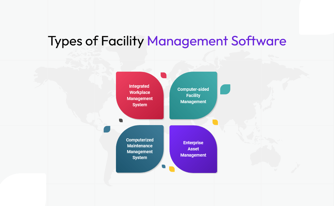 Types of Facility Management Software