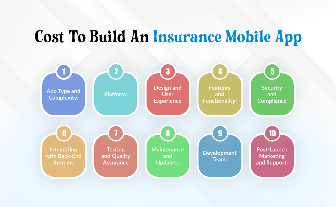 Cost To Build An Insurance Mobile App