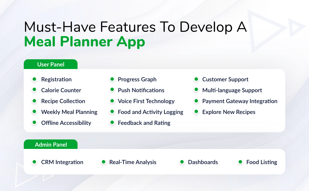 Must-Have Features to Develop a Meal Planner App 