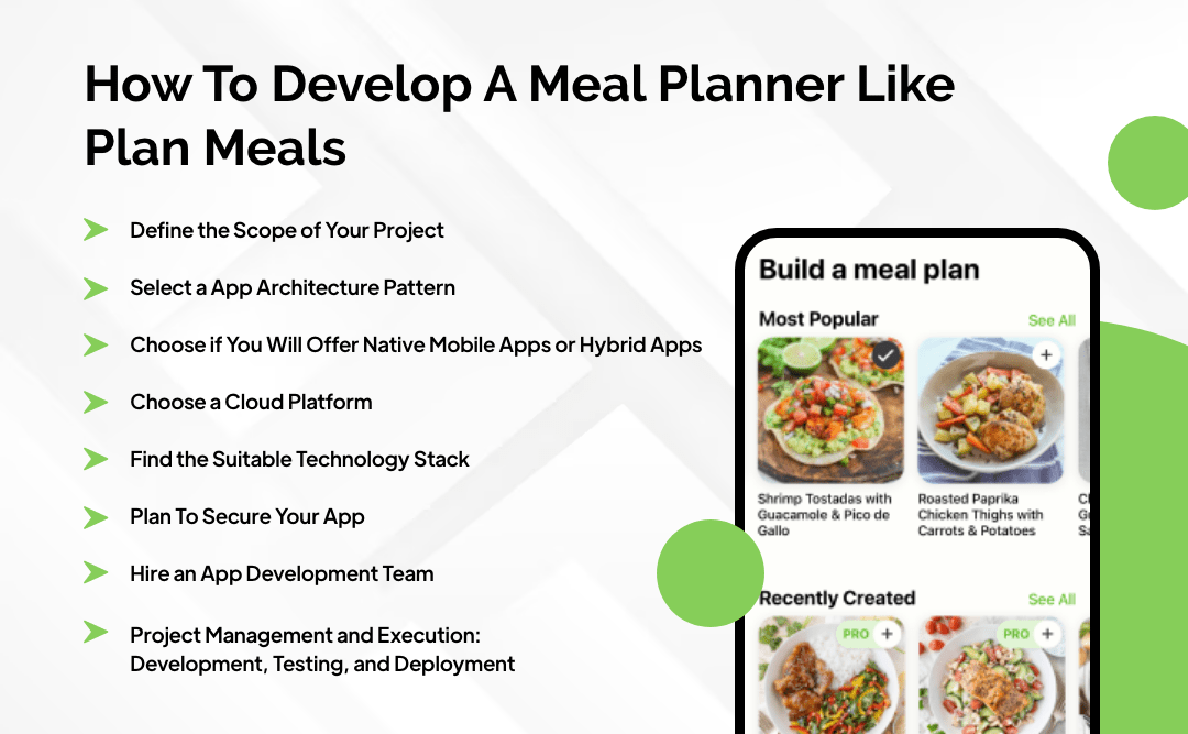 How Does Meal Planner Apps Make Money?