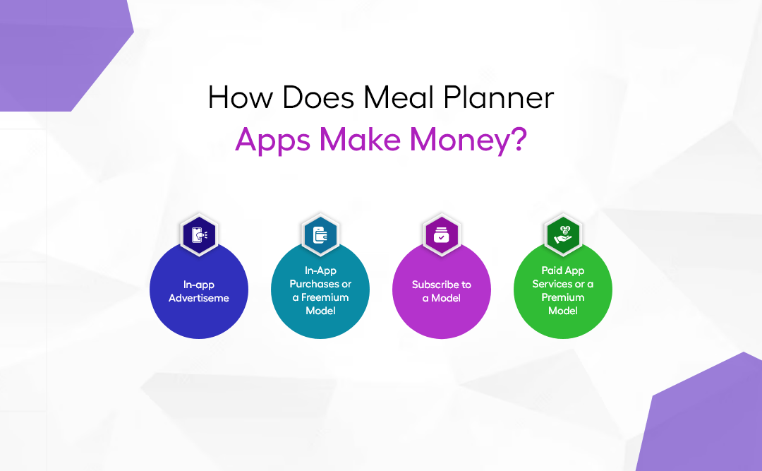  How Does Meal Planner Apps Make Money?