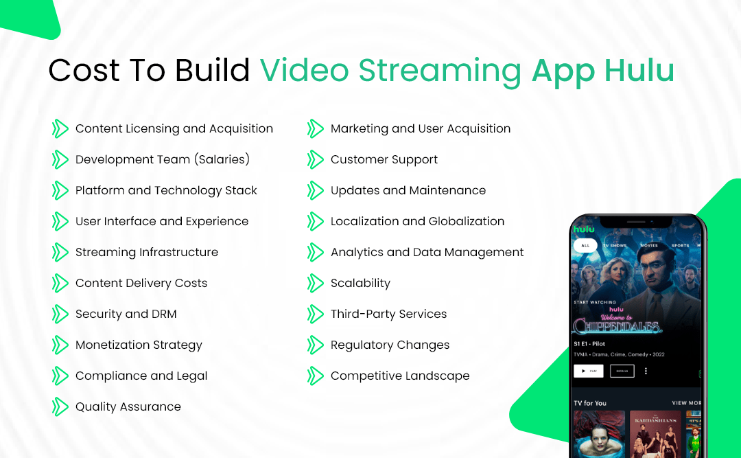 Cost To Build Video Streaming App Hulu