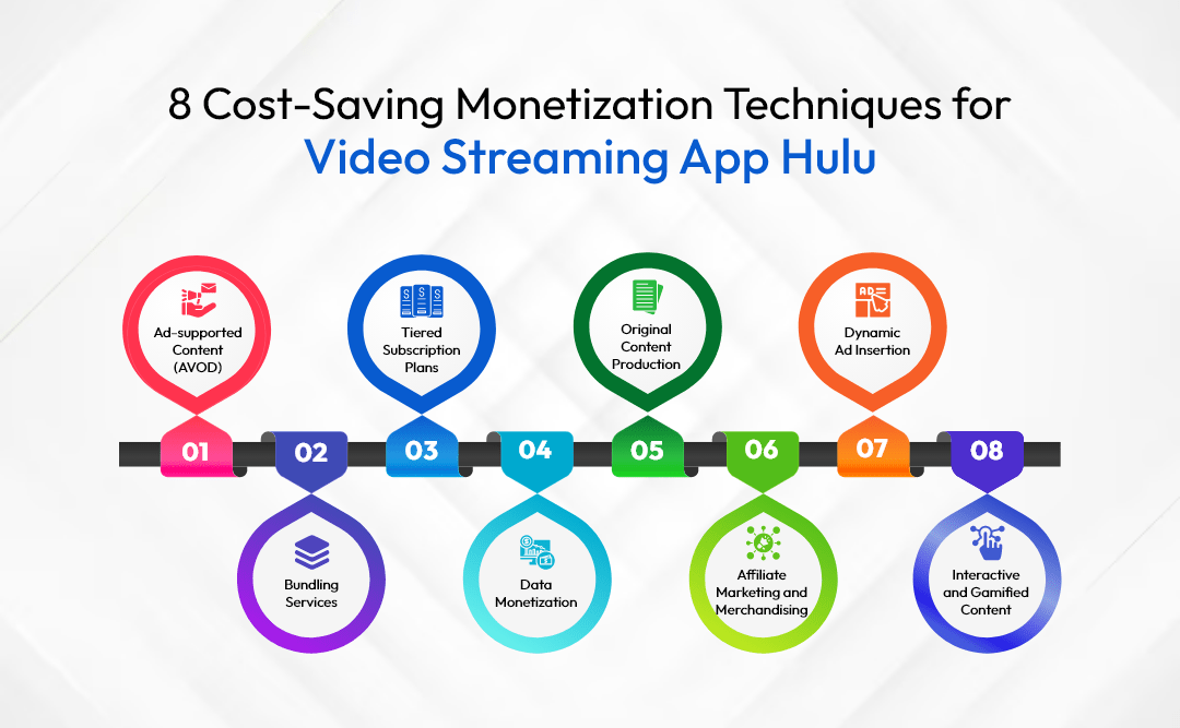 8 Cost-Saving Monetization Techniques for Video 