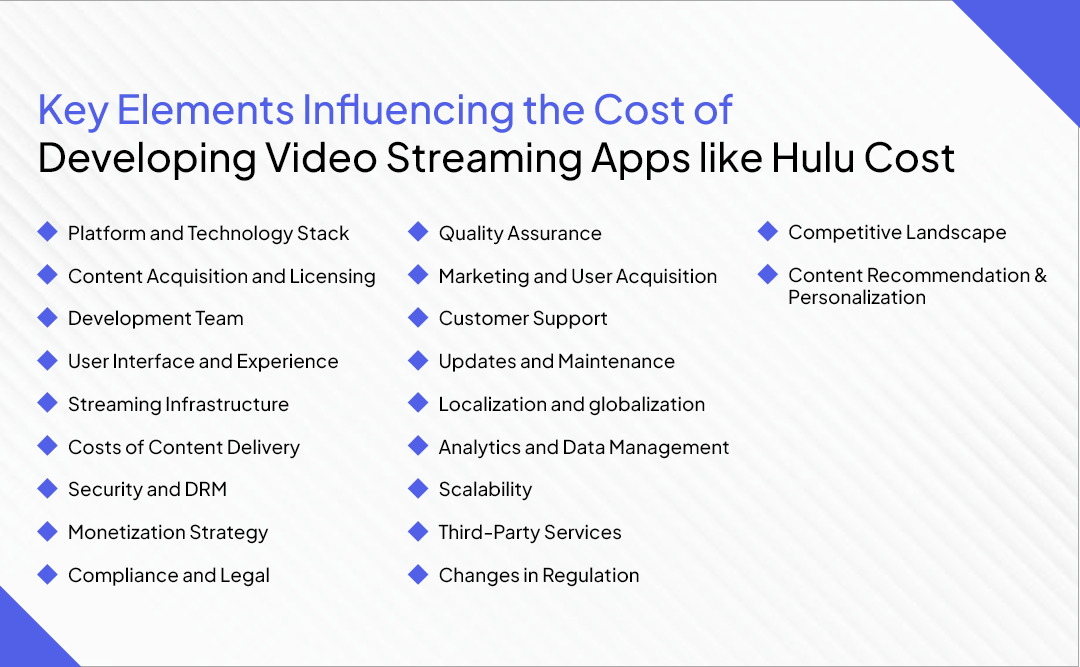  Key Elements Influencing the Cost of Developing Video Streaming Apps like Hulu Cost