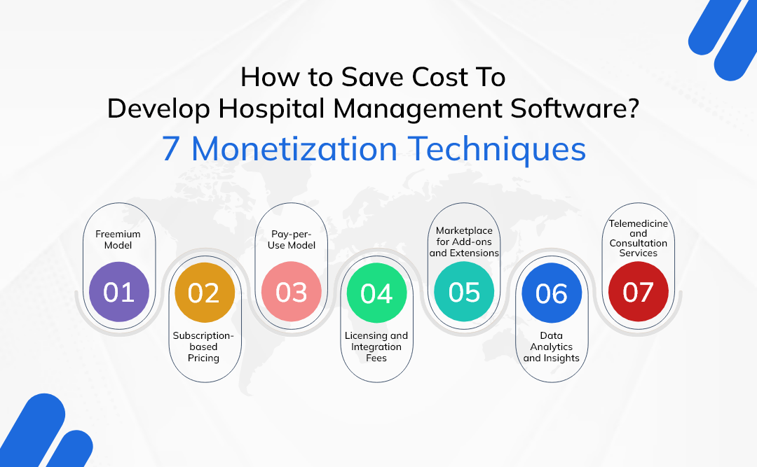 How to Save Cost To Develop Hospital Management Software? 7 Monetization Techniques 