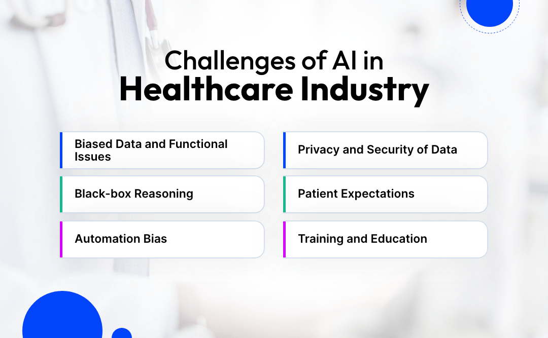 Challenges of AI in Healthcare Industry