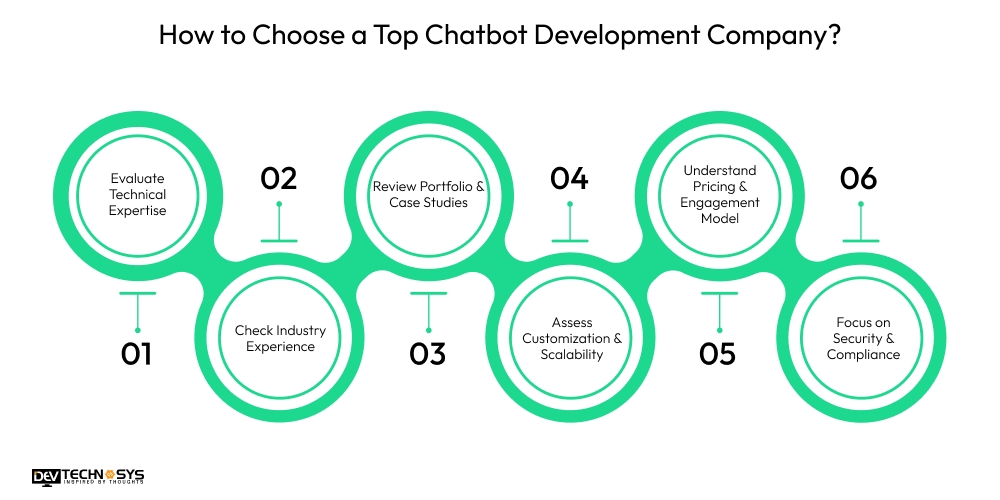 How to Choose a Top Chatbot Development Company