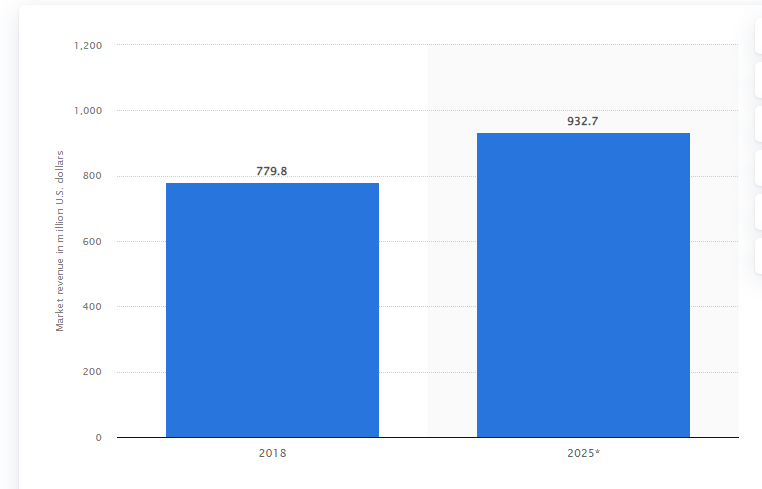 video editing app development stats