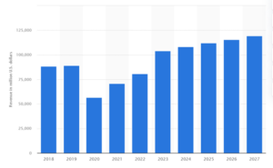 Market Size of Car Rental Industry