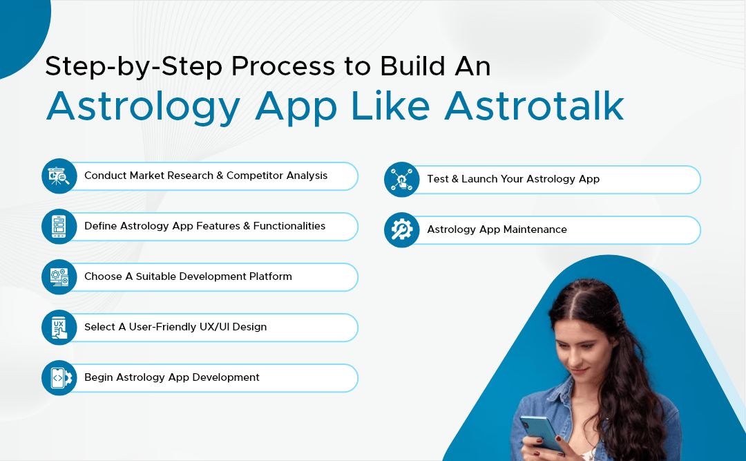 Step-by-Step Process to Build An Astrology App Like Astrotalk