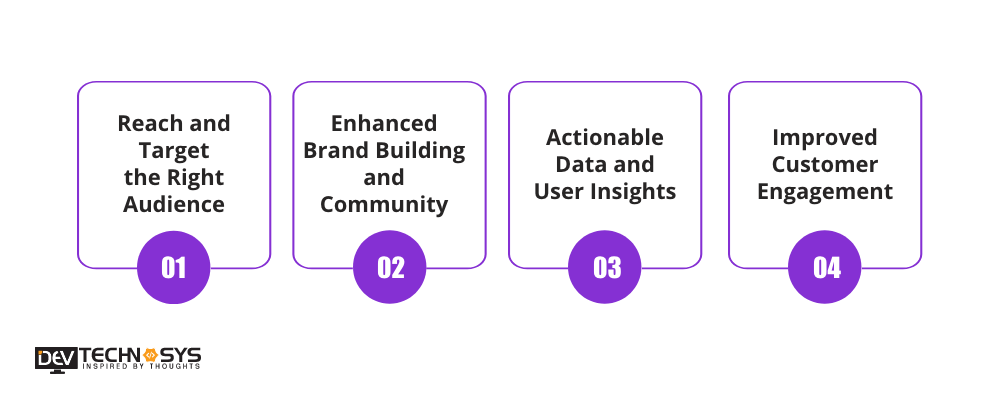 Why Must Businesses Invest In Social Media App Development