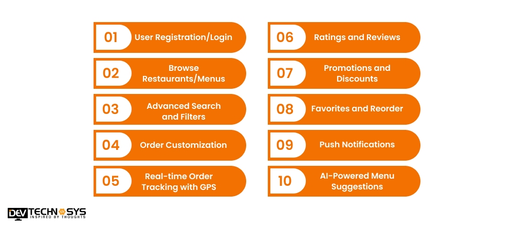 Key Features To Develop an App Like Menulog