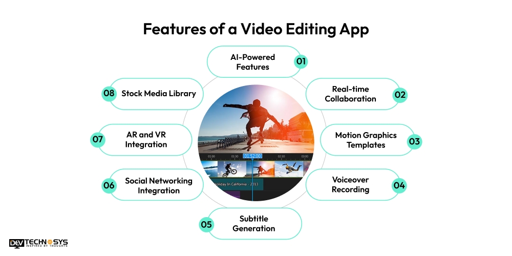 Features of a Video Editing App