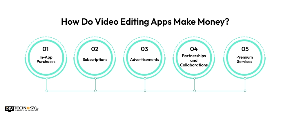 Video Editing Apps Make Money