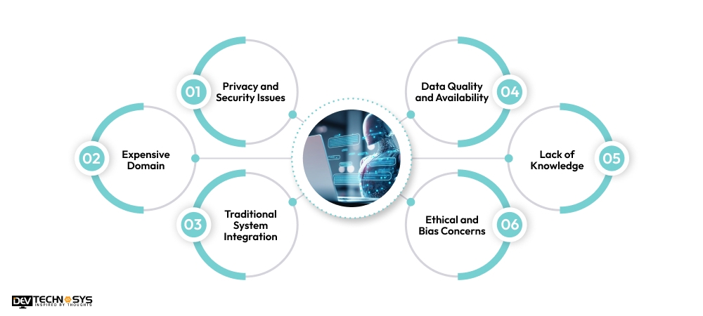 Major Challenges of Implementing AI in Telecommunications
