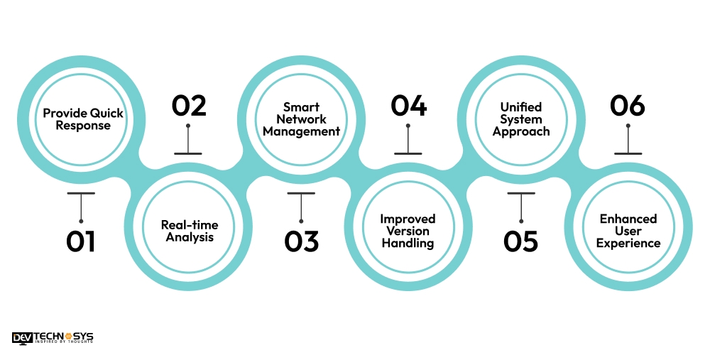What are the Benefits of Using AI in Telecommunication