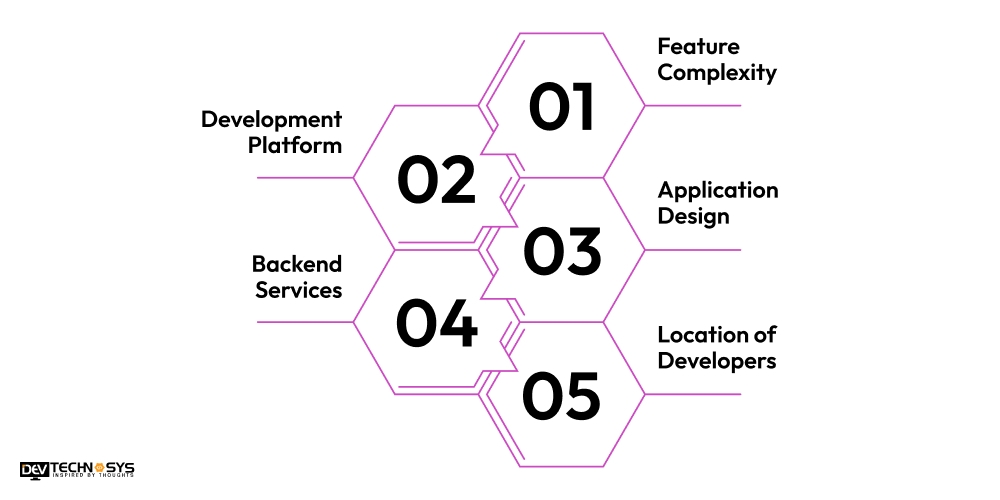 What is the Super App Development Cost