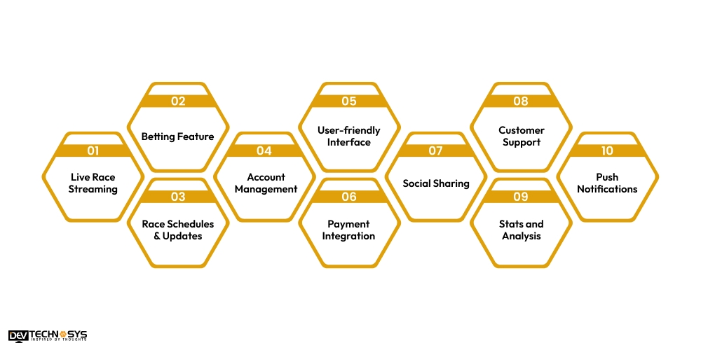 Major Features of Horse Racing Application